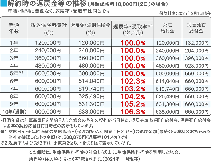 明治安田 じぶんの積立